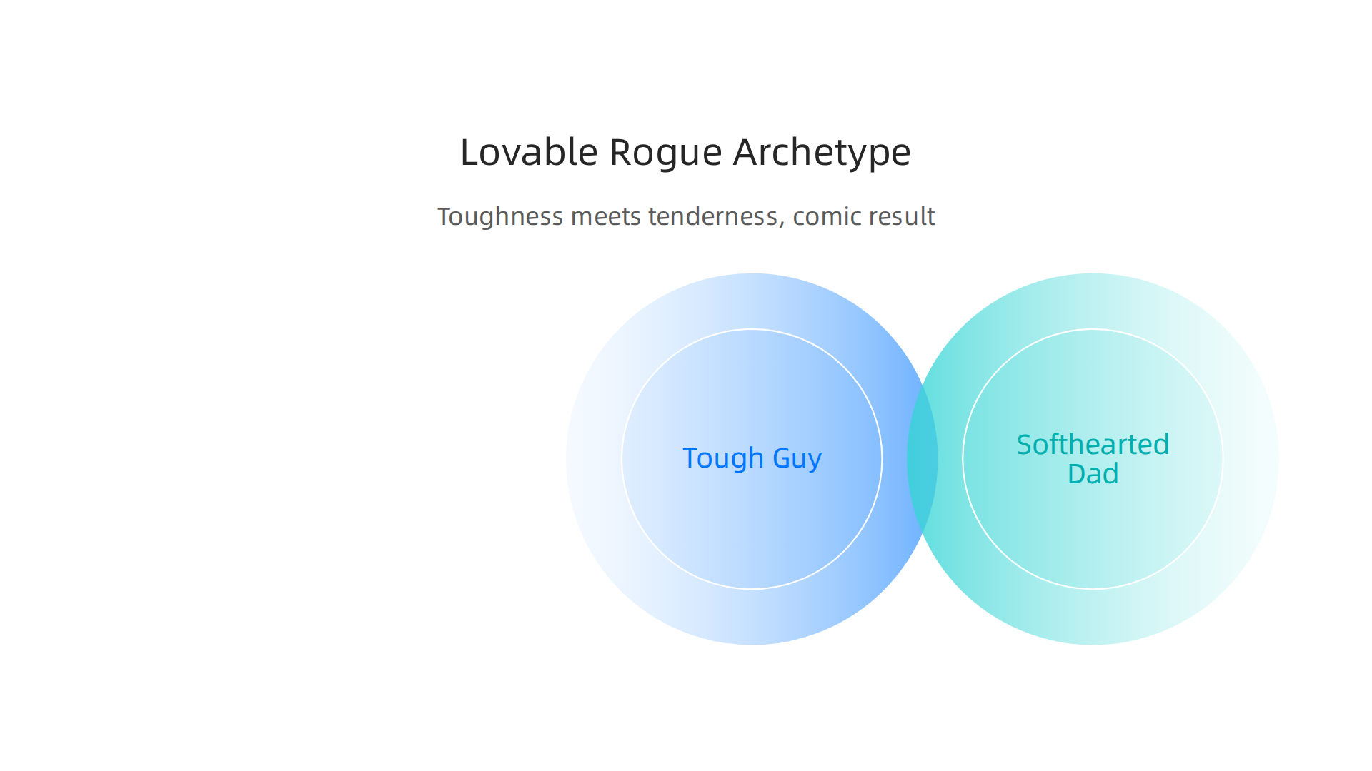 An infographic illustrating the key characteristics of the "lovable rogue" comic archetype, exemplified by Duane Chapman's blend of toughness and tenderness.