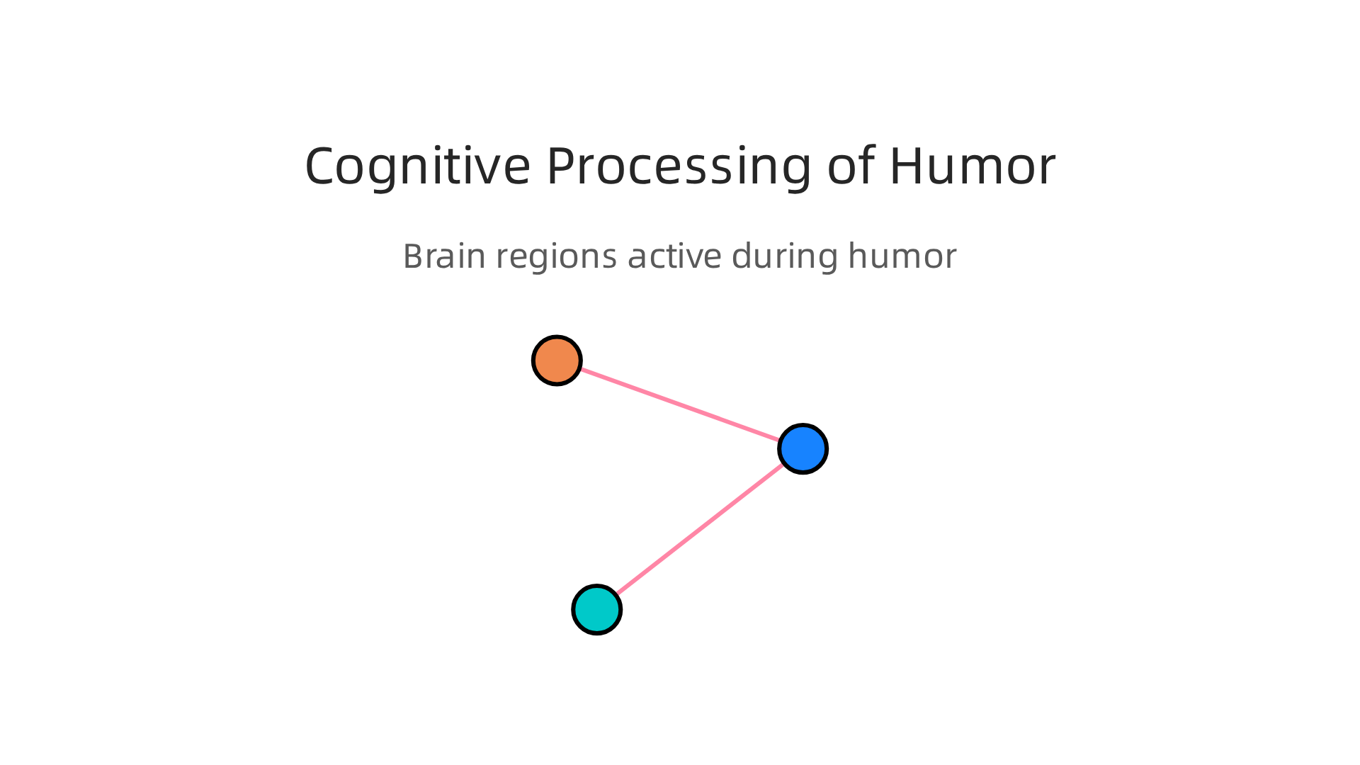 An infographic detailing the brain regions involved in processing witty insults, including the prefrontal cortex and reward system, highlighting the cognitive workout of humor.