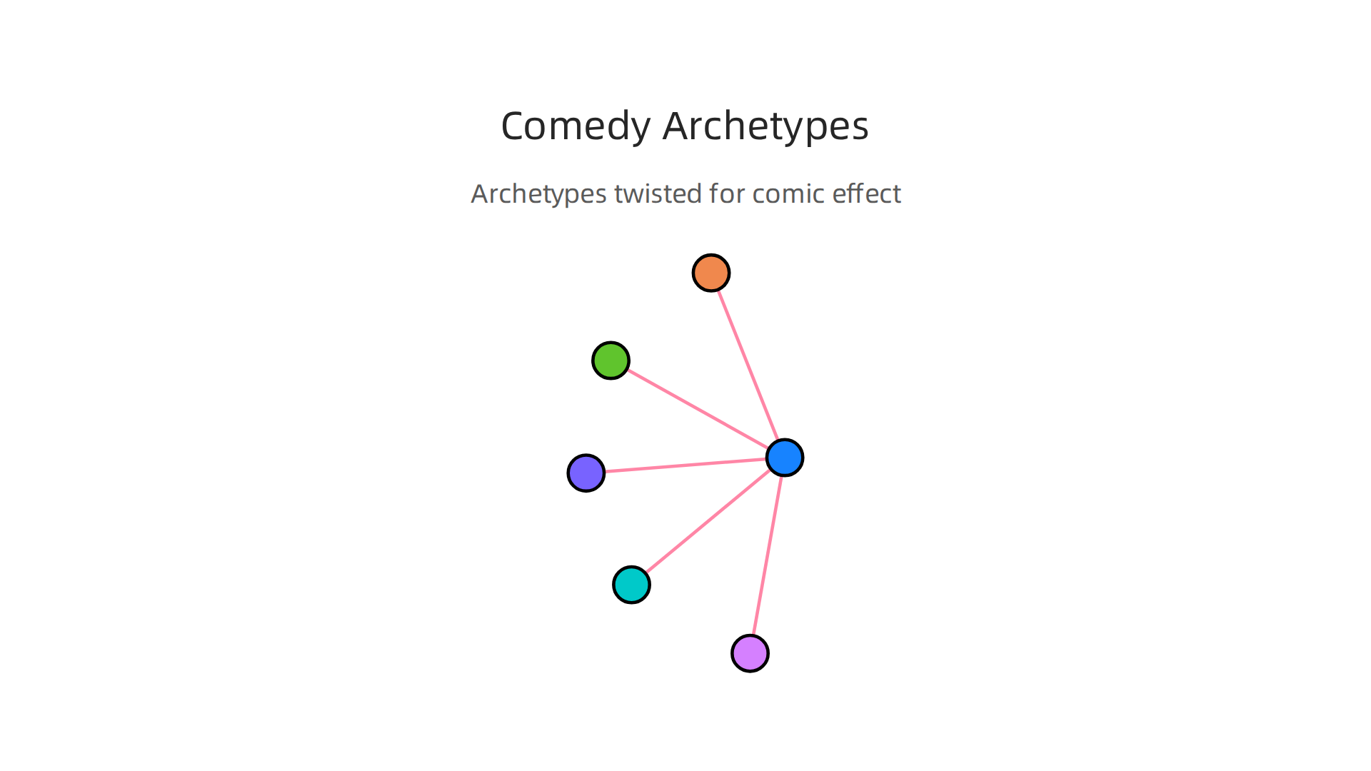 An infographic illustrating how each character's archetype is twisted for unique comedic effect.