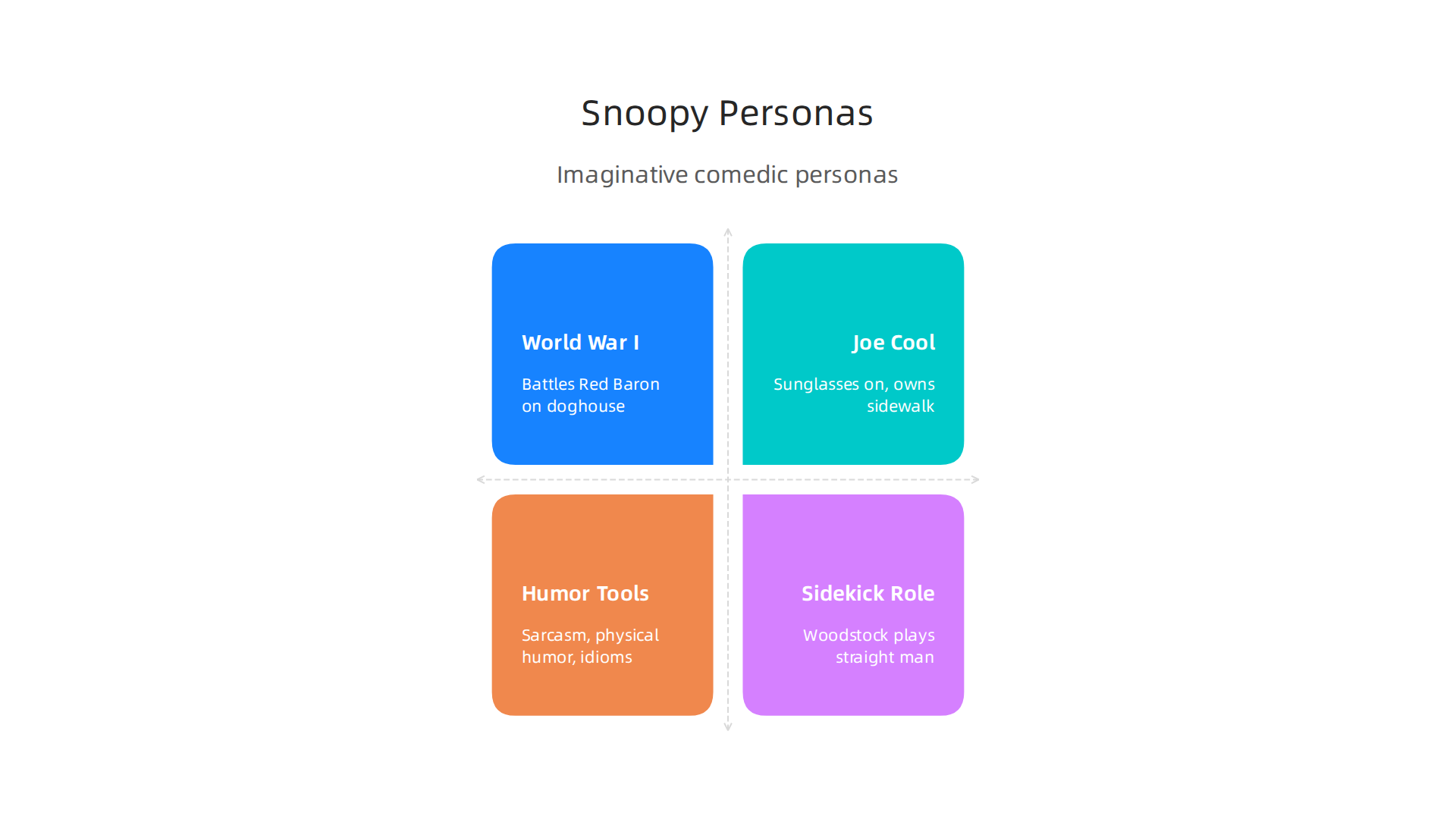An infographic showcasing Snoopy's various imaginative personas and comedic elements.