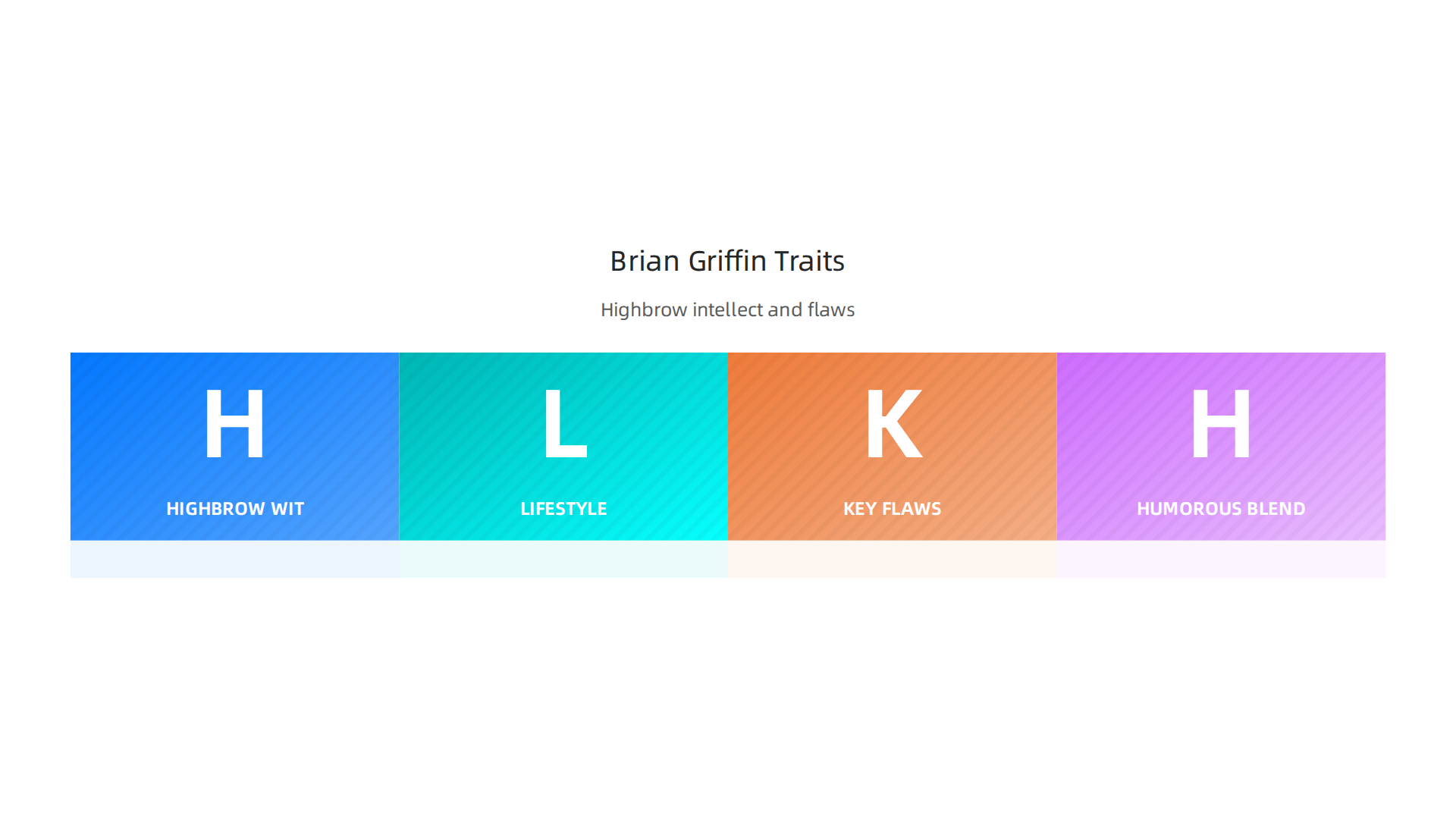 Visualizing the blend of highbrow intellect and personal flaws in Brian Griffin's character.