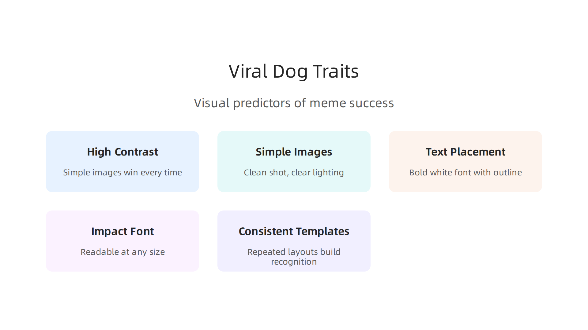 An infographic detailing the visual characteristics that contribute to a dog meme's viral success.