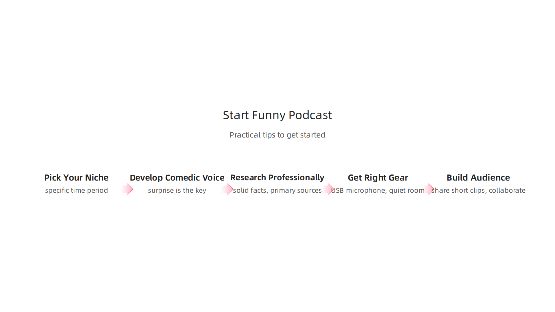 Practical tips for aspiring funny history podcasters, covering niche selection, voice development, research, equipment, and audience growth.