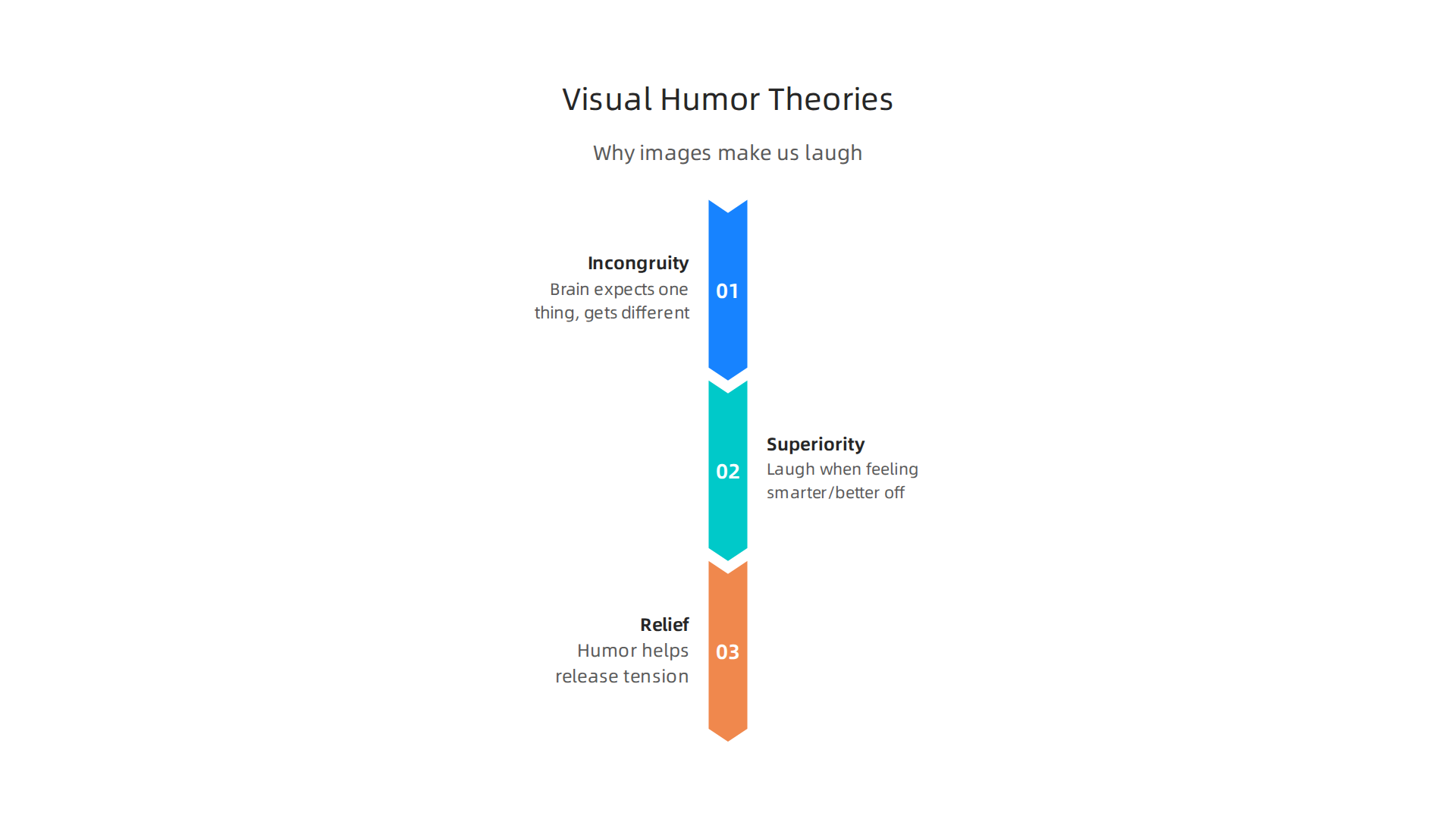 Three major psychological theories explain why certain images evoke laughter.