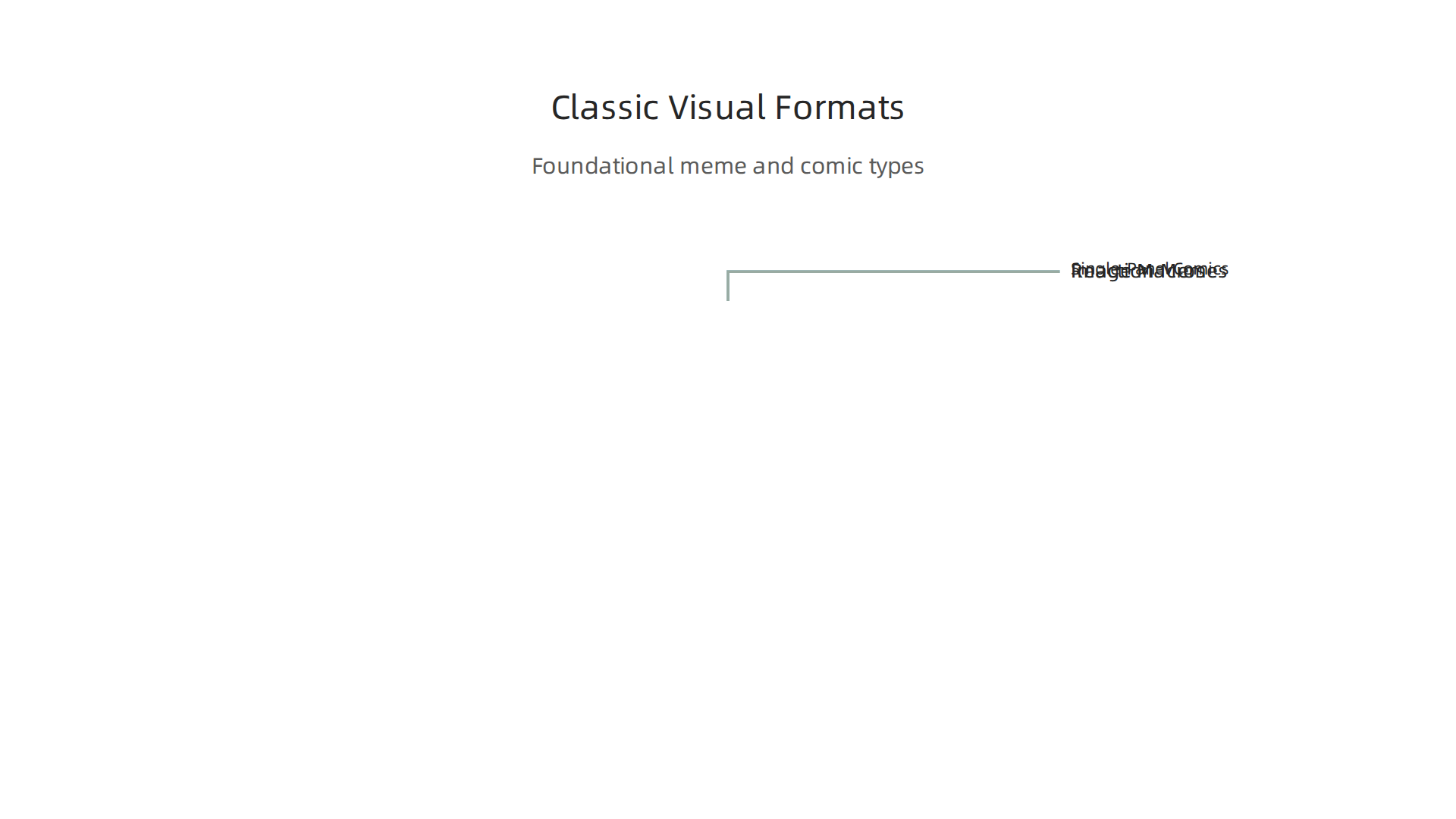 Explore the foundational formats that shape viral visual humor online.