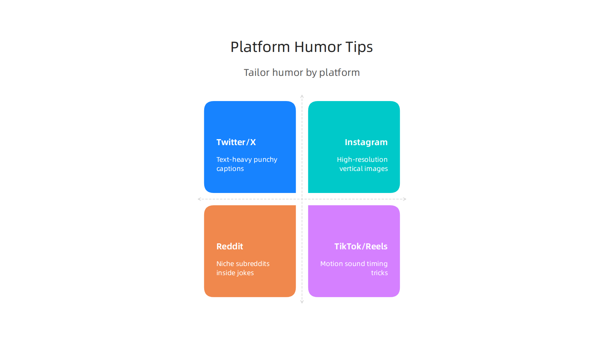 Tailor your visual humor to each social media platform for maximum impact and reach.