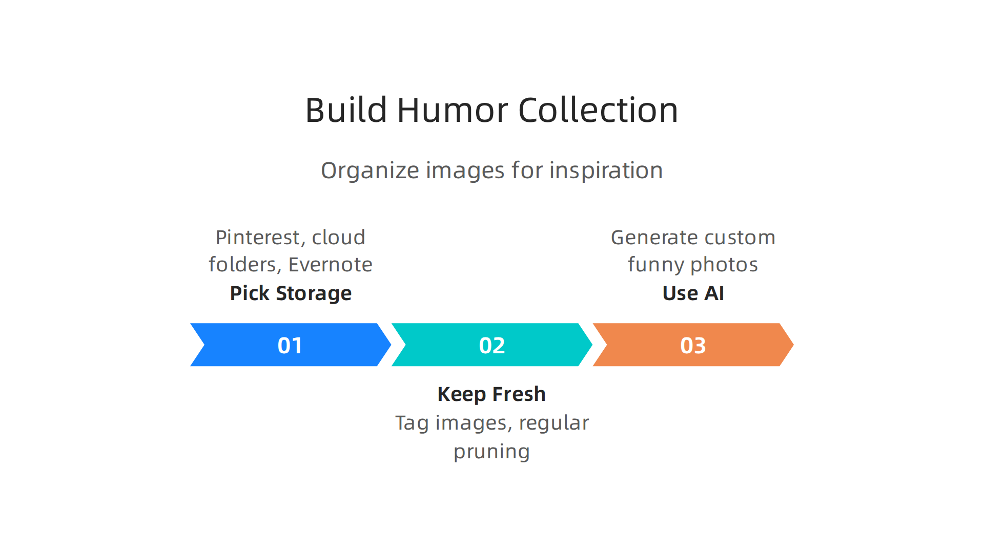 Organize your funny images for quick access and sustained inspiration.