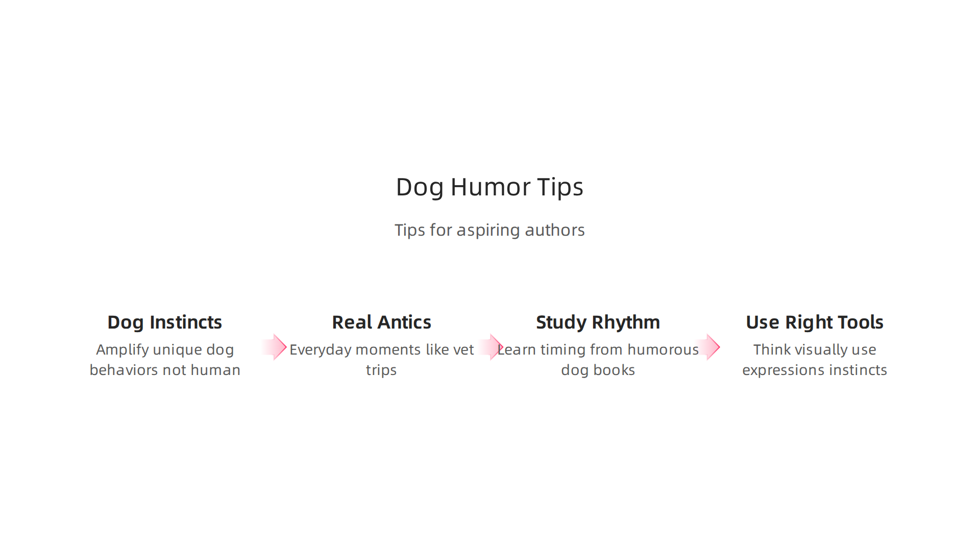 Practical advice for aspiring authors on how to create genuinely funny dog-related content.
