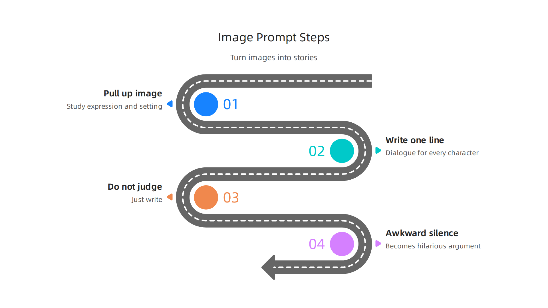 A simple technique for humor writers to turn funny images into narrative inspiration and break through creative blocks.