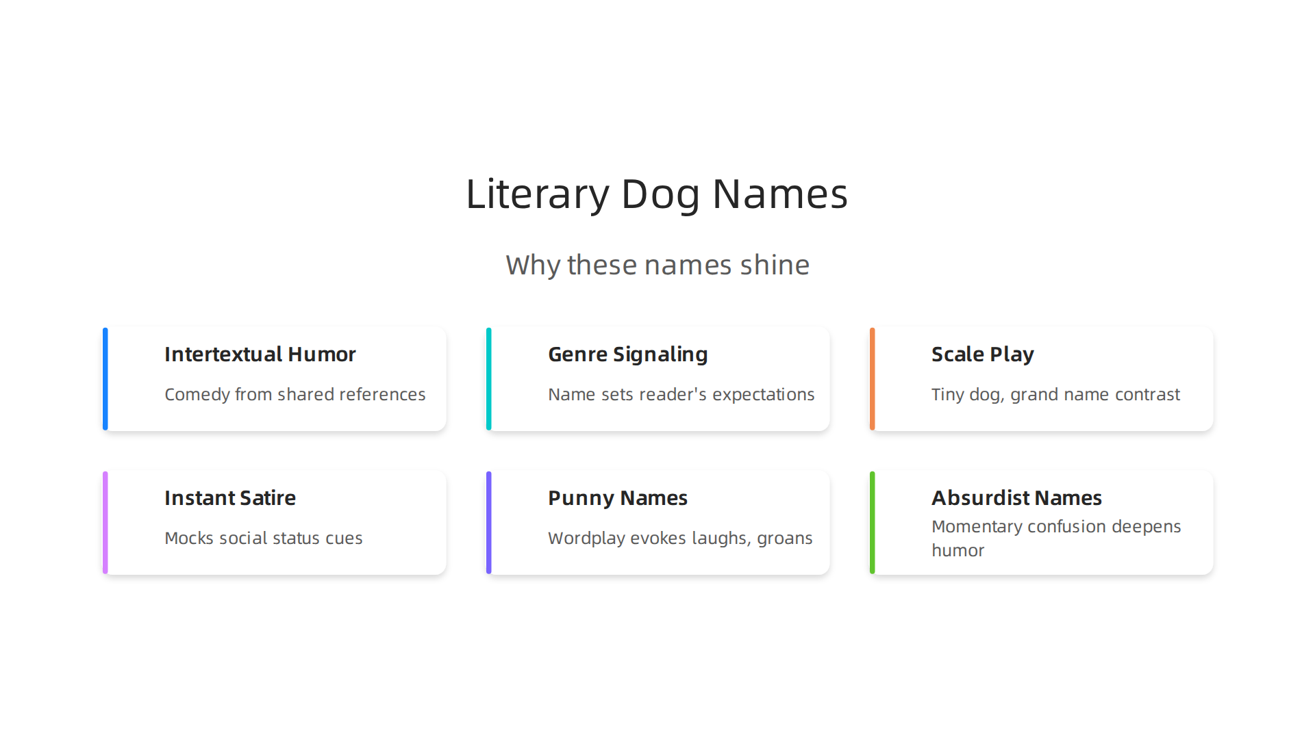 An infographic explaining why literary dog names are effective in comedic storytelling.
