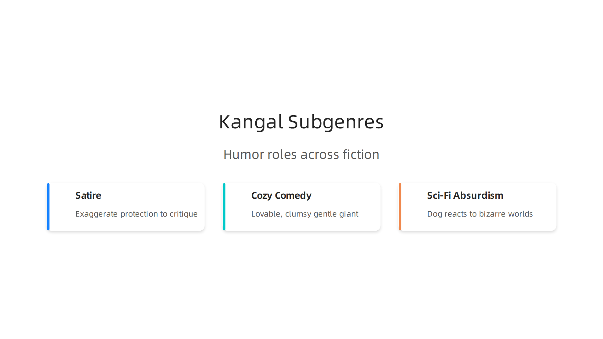 How the Kangal Shepherd Dog's traits can be adapted for humor across various fiction subgenres.