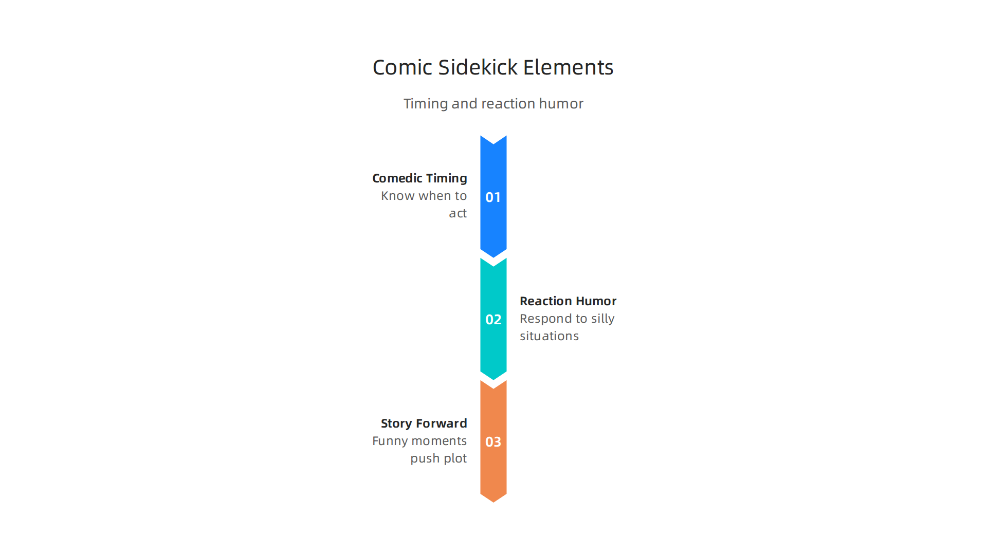 Key elements that define the humor of a comic sidekick mutt.