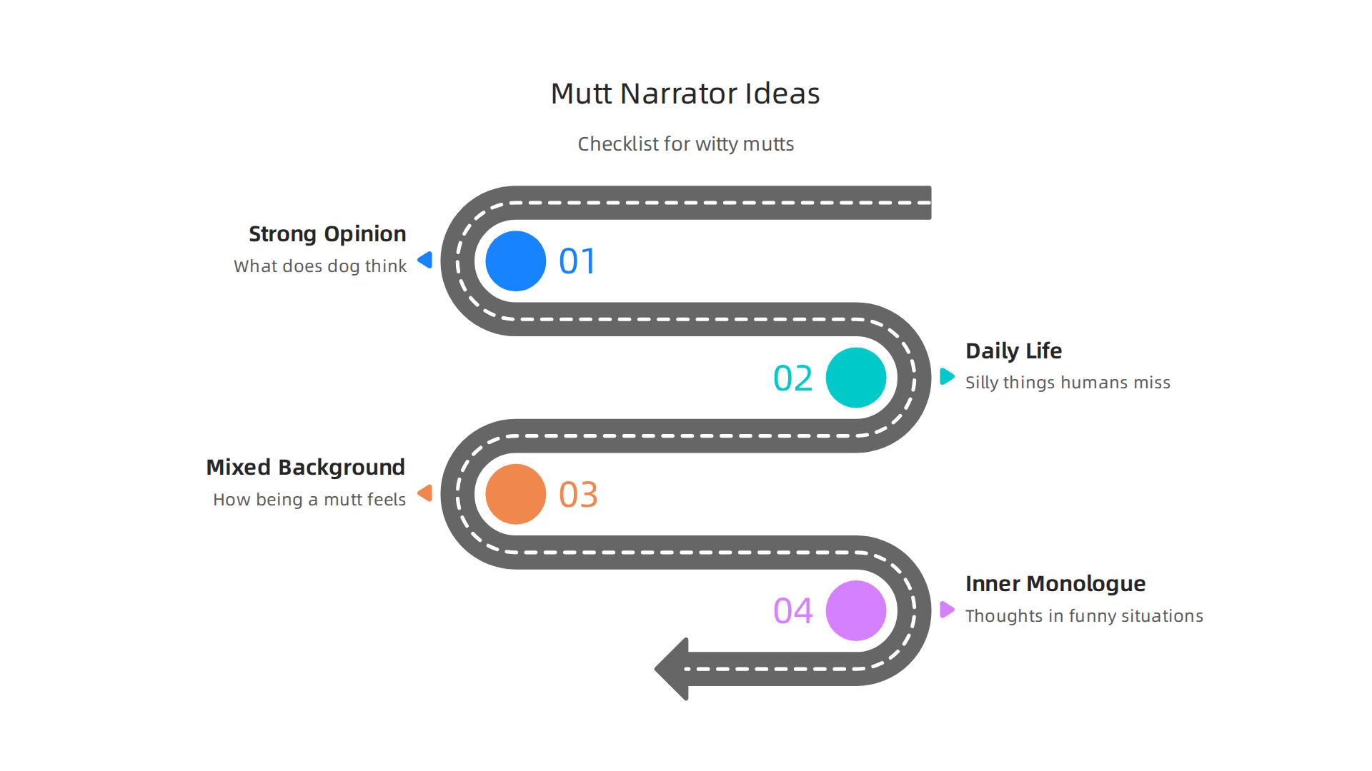 Key ideas for developing a compelling and funny mutt narrator.