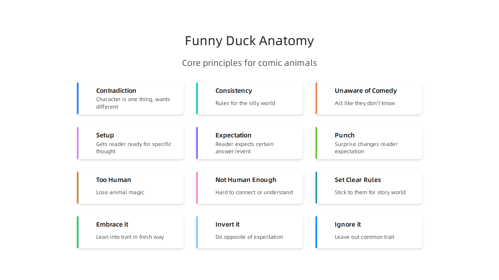 An infographic illustrating the core principles for creating humorous animal characters.