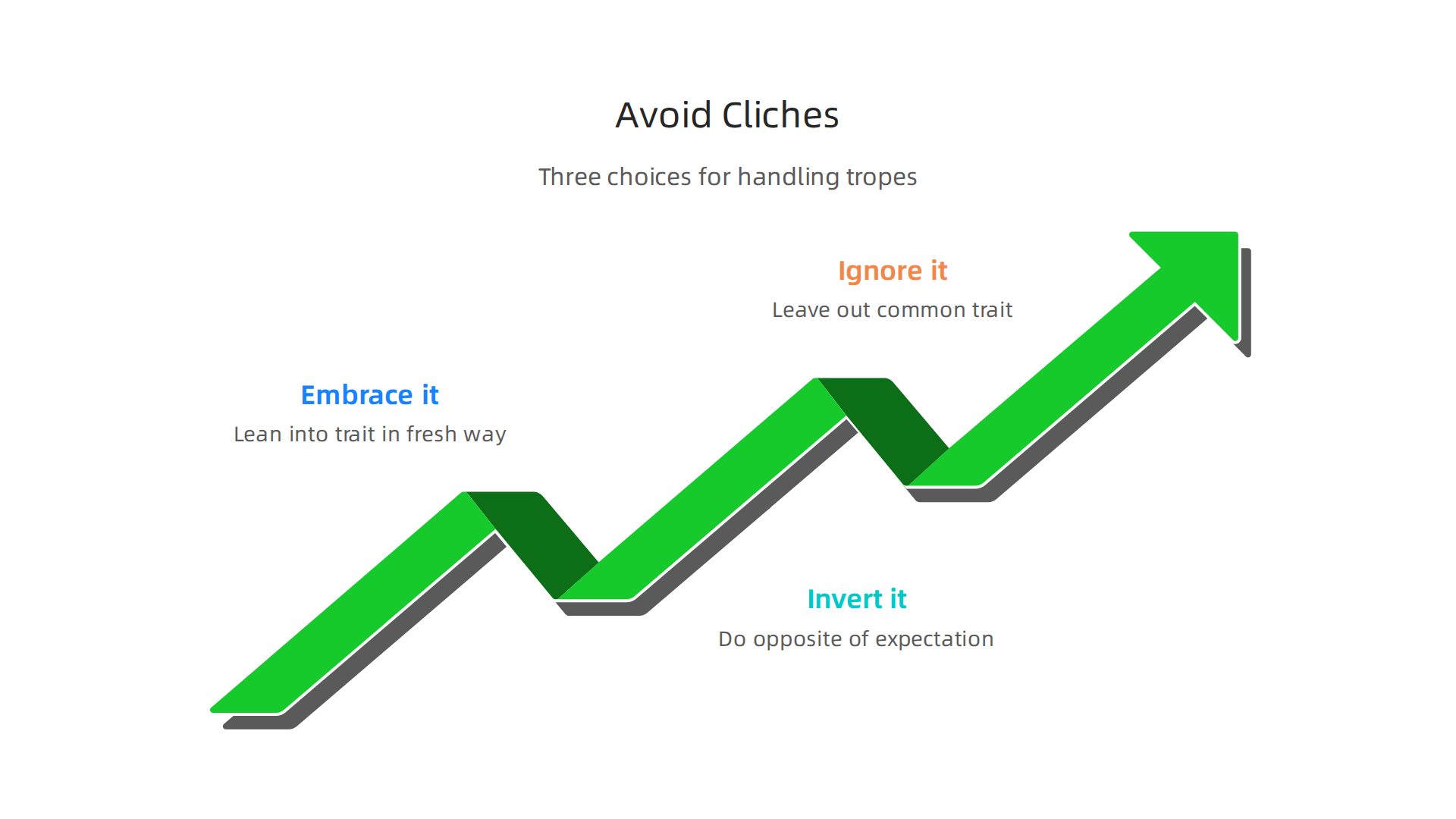 An infographic outlining three strategies for handling common animal tropes to create original characters.