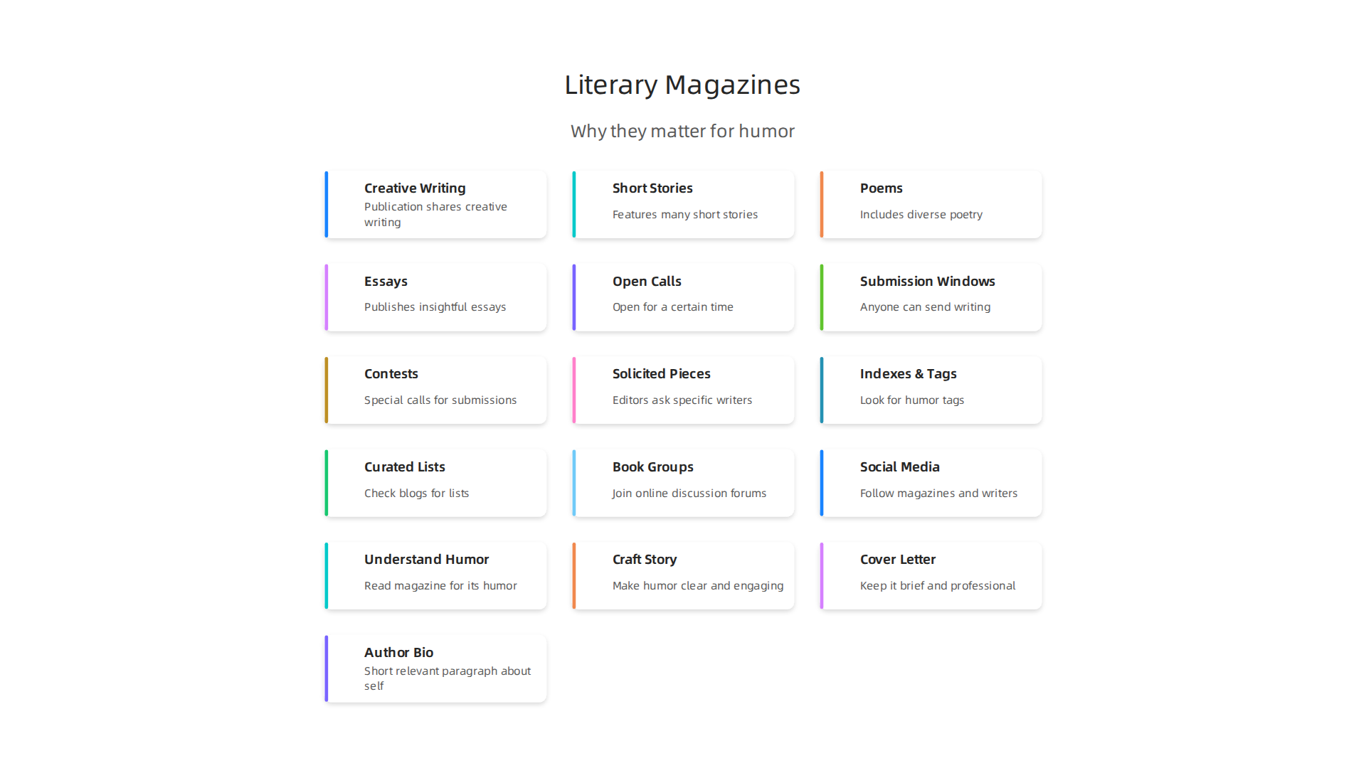 Key characteristics that define literary magazines and their unique role in publishing humor.