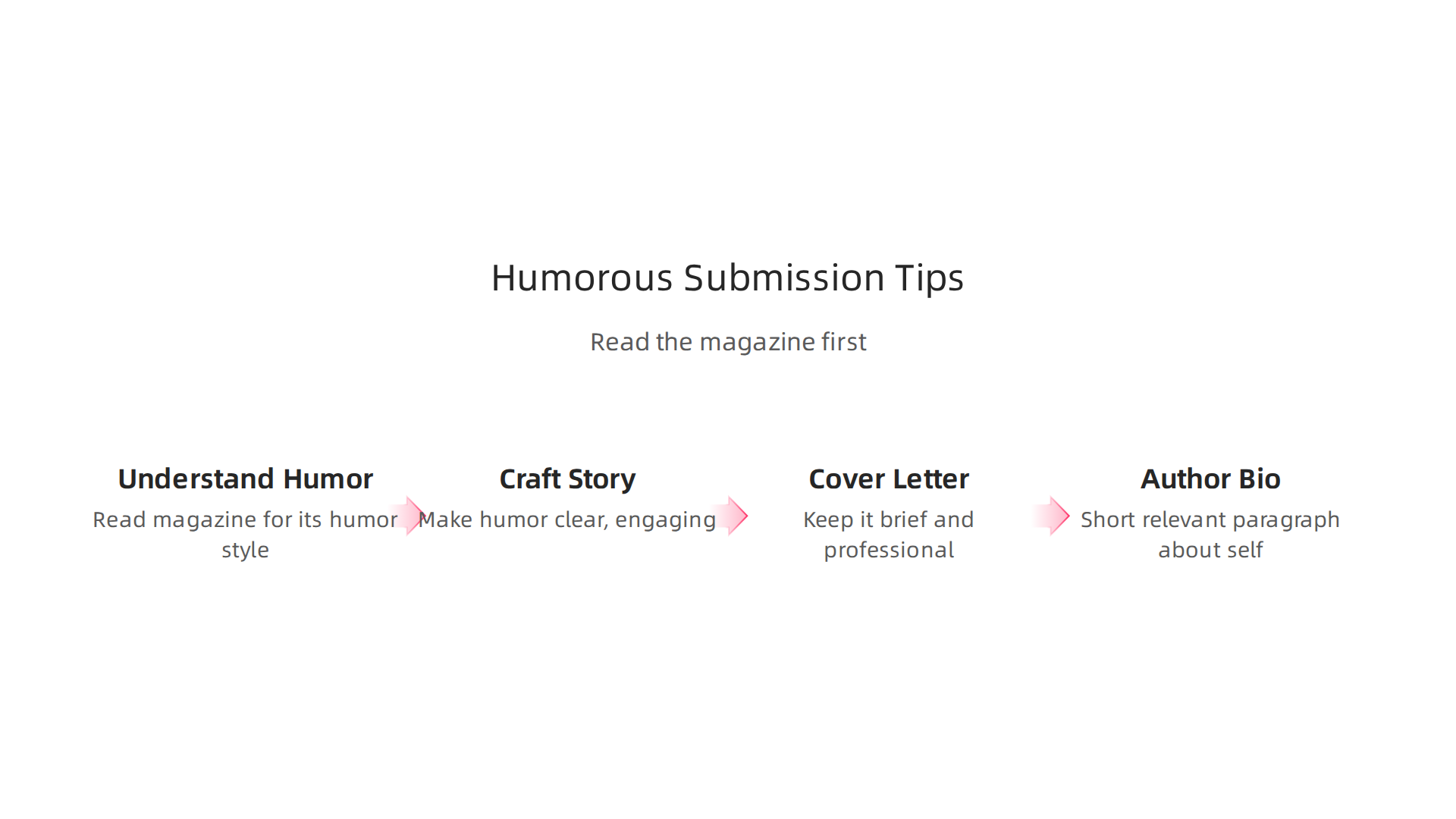 Key advice for writers aiming to get their humorous fiction published in literary magazines.